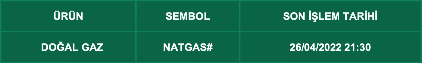 CFD Vade Sonu: NATGAS# Vade Bitimi | 22.04.2022