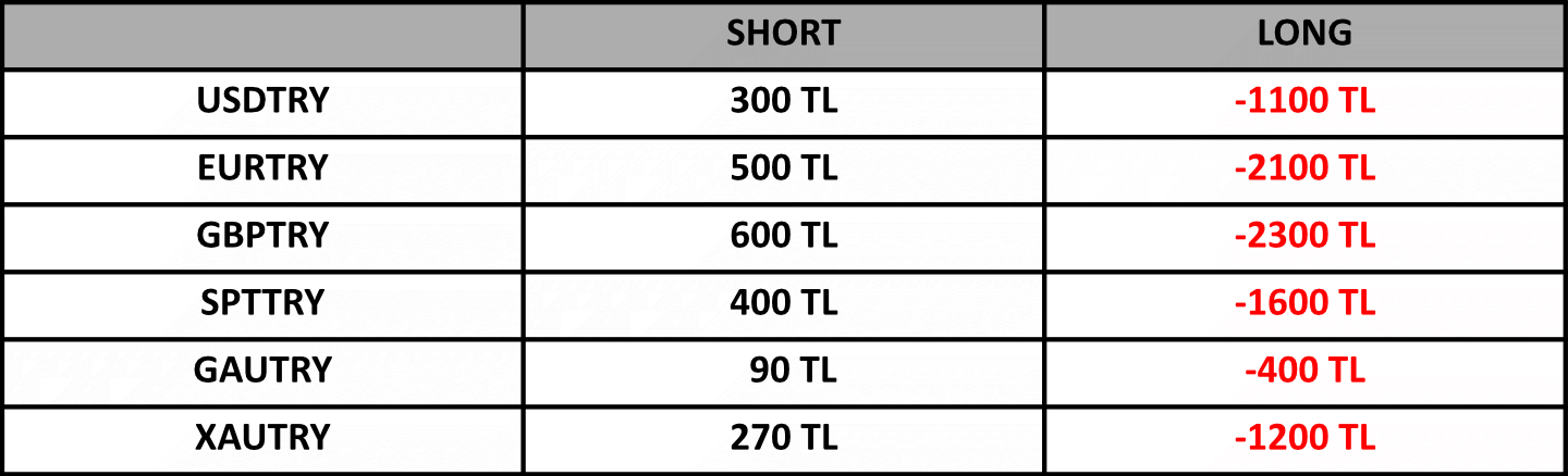 Swap Bilgilendirme | 02.08.2022