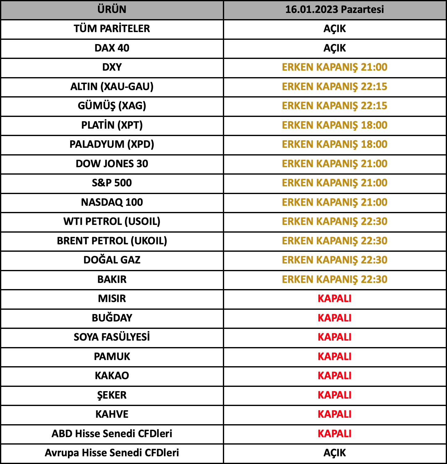 ABD Martin Luther King Günü İşlem Saatleri | 12.01.2023