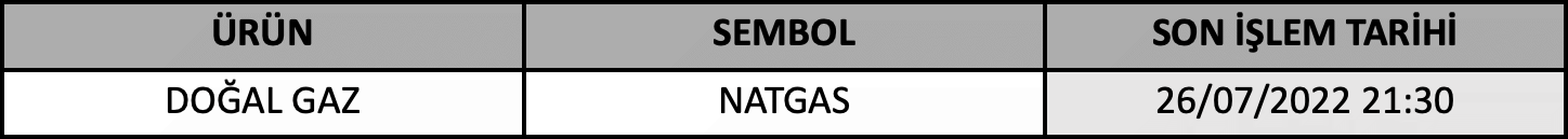 CFD Vade Sonu: NATGAS Vade Bitimi | 22.07.2022