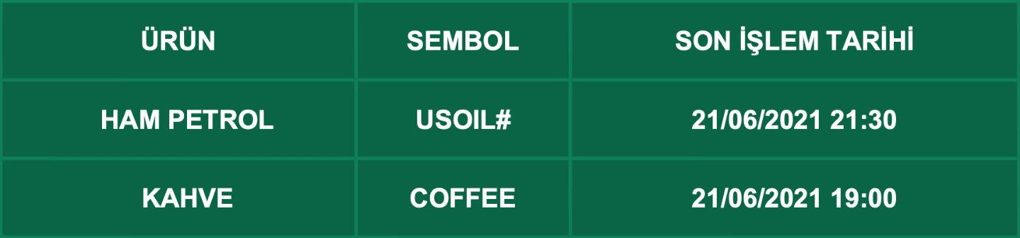 CFD Vade Sonu: USOIL#, COFFEE Vade Bitimi | 17.06.2021