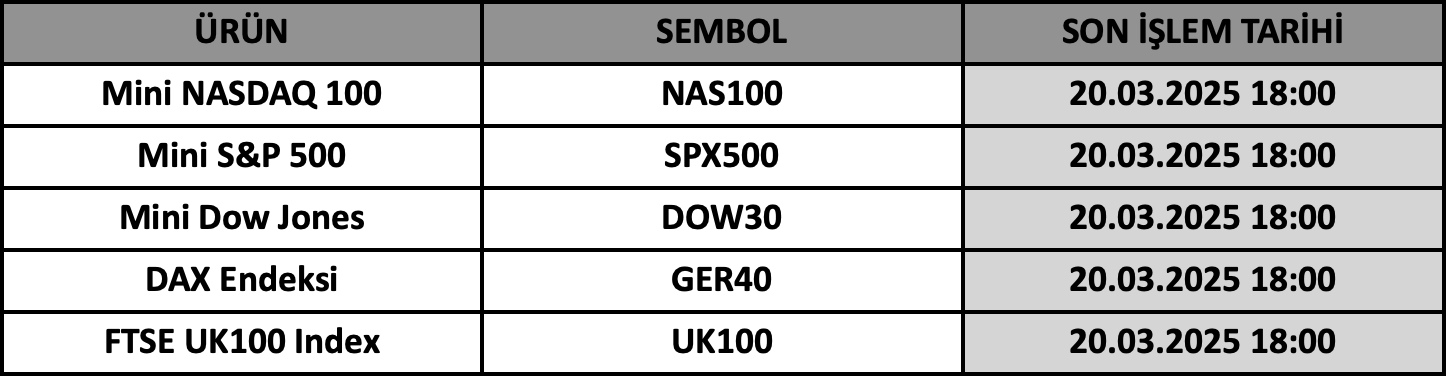 CFD Vade Sonu: NAS100, SPX500, DOW30, GER40 ve UK100 Vade Bitimi | 18.03.2025
