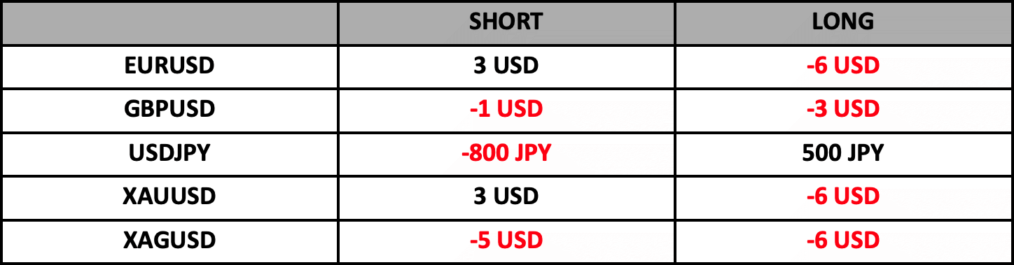 Swap Bilgilendirme | 26.07.2022