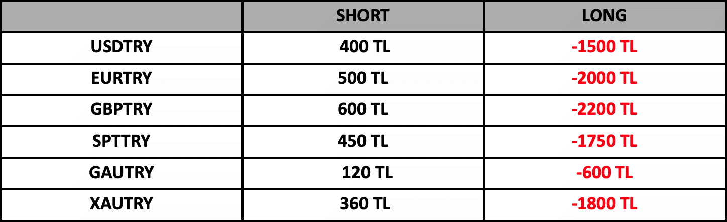 Swap Bilgilendirme | 13.10.2022