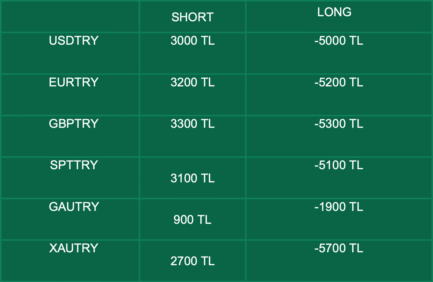 Swap Bilgilendirme | 12.05.2022