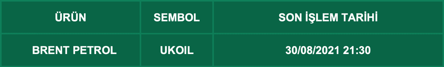 CFD Vade Sonu: UKOIL Vade Bitimi | 26.08.2021