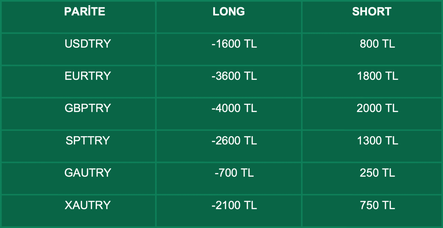 Swap Bilgilendirme | 07.03.2022