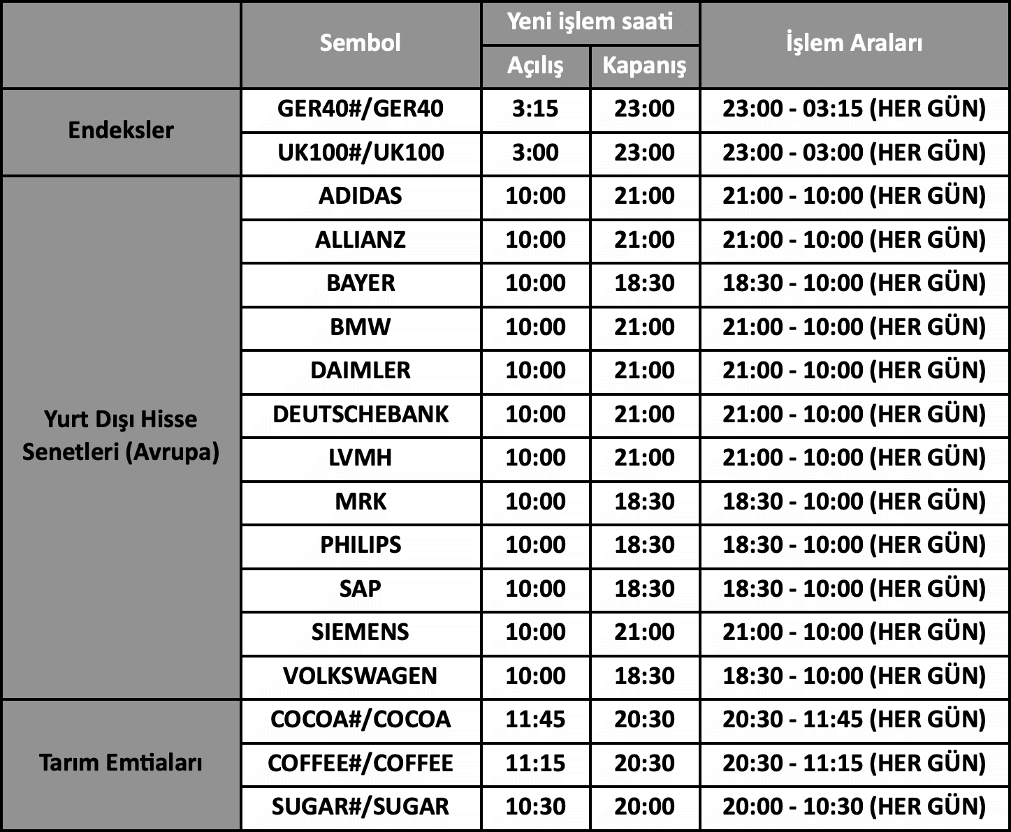 Avrupa Yaz Saati Uygulaması İşlem Saatleri | 27.03.2024
