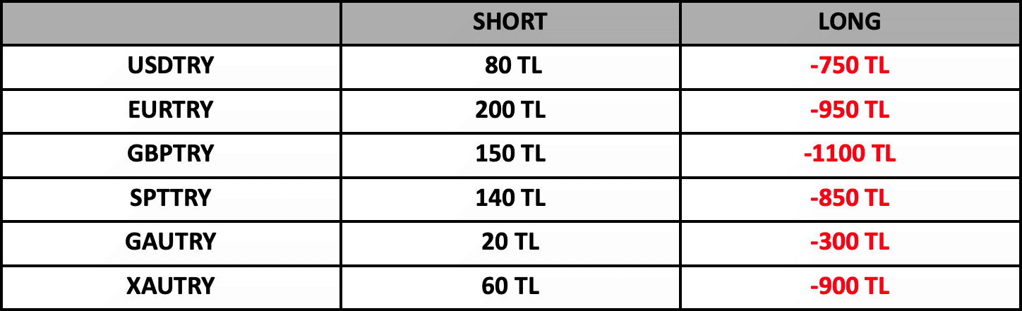 Swap Bilgilendirme | 13.01.2023