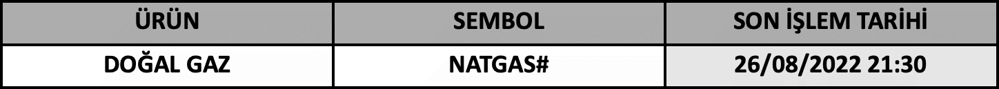 CFD Vade Sonu: NATGAS# Vade Bitimi | 24.08.2022