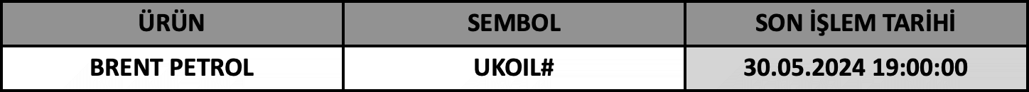 CFD Vade Sonu: UKOIL# Vade Bitimi | 28.05.2024