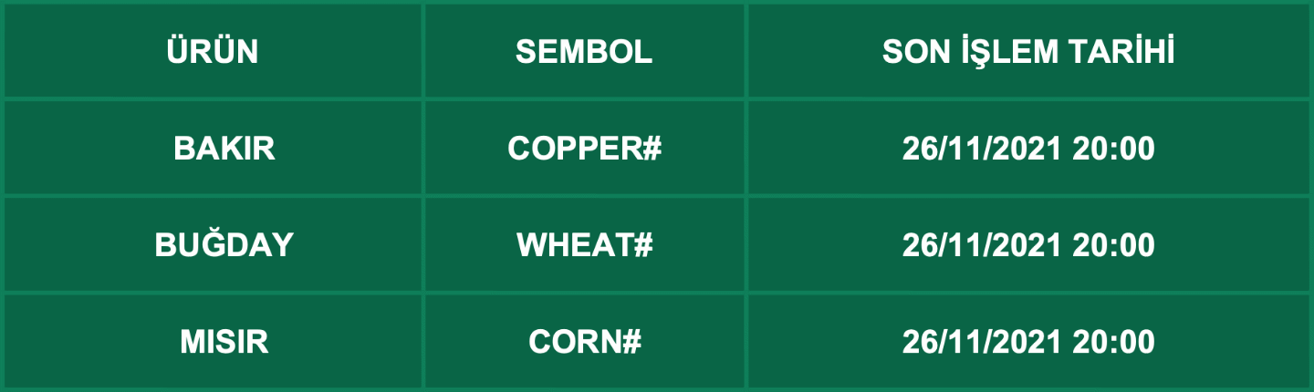 CFD Vade Sonu: COPPER#, WHEAT#, CORN# Vade Bitimi | 24.11.2021