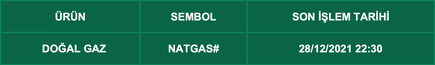 CFD Vade Sonu: NATGAS# Vade Bitimi | 23.12.2021
