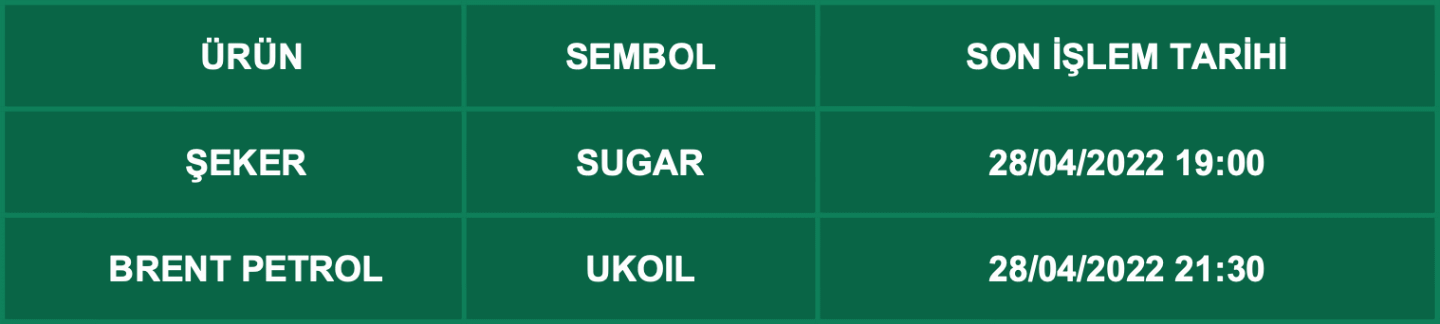 CFD Vade Sonu: SUGAR ve UKOIL Vade Bitimi | 26.04.2022