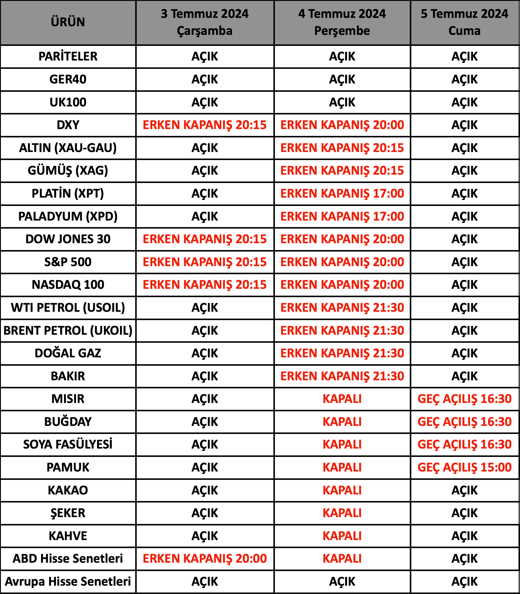 ABD Bağımsızlık Günü Tatili İşlem Saatleri | 01.07.2024