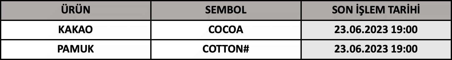 CFD Vade Sonu: COCOA ve COTTON# Vade Bitimi | 21.06.2023
