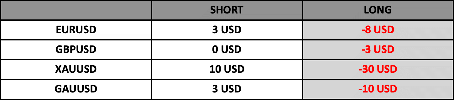 Swap Bilgilendirme | 19.07.2023