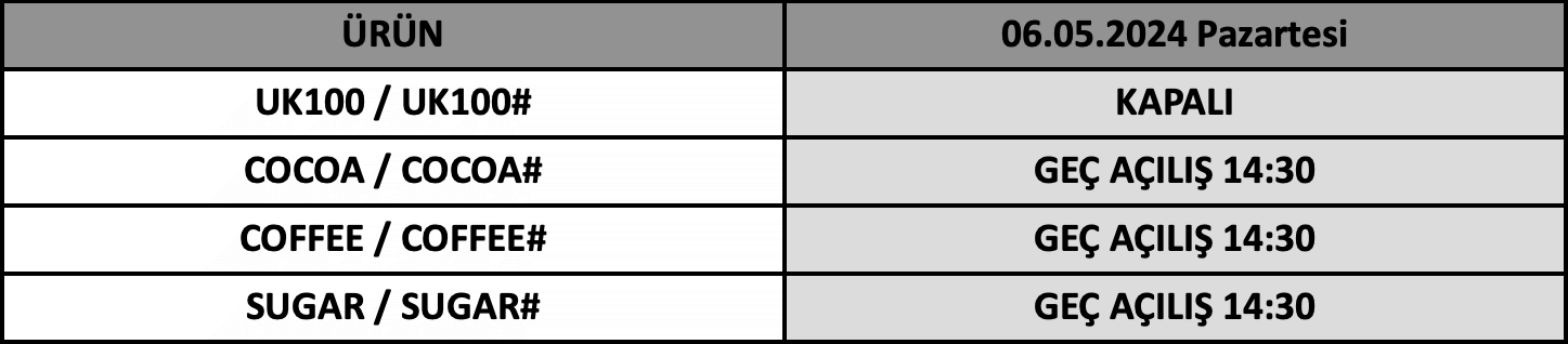 İngiltere Banka Tatili İşlem Saatleri | 03.05.2024