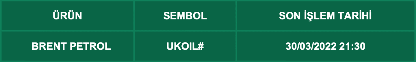 CFD Vade Sonu: UKOIL# Vade Bitimi | 28.03.2022