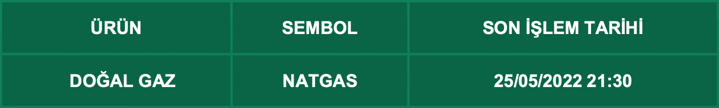 CFD Vade Sonu: NATGAS Vade Bitimi | 23.05.2022