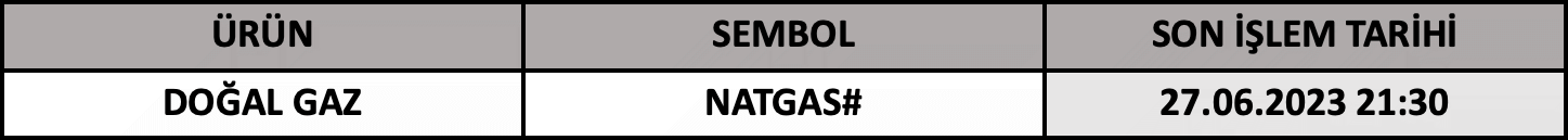 CFD Vade Sonu: NATGAS# Vade Bitimi | 23.06.2023