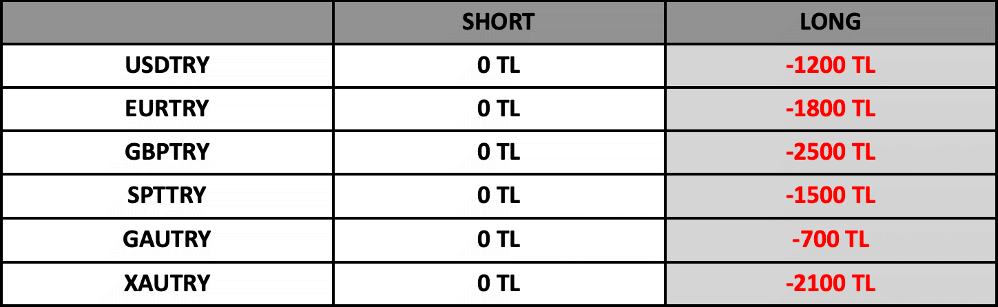 Swap Bilgilendirme | 23.06.2023
