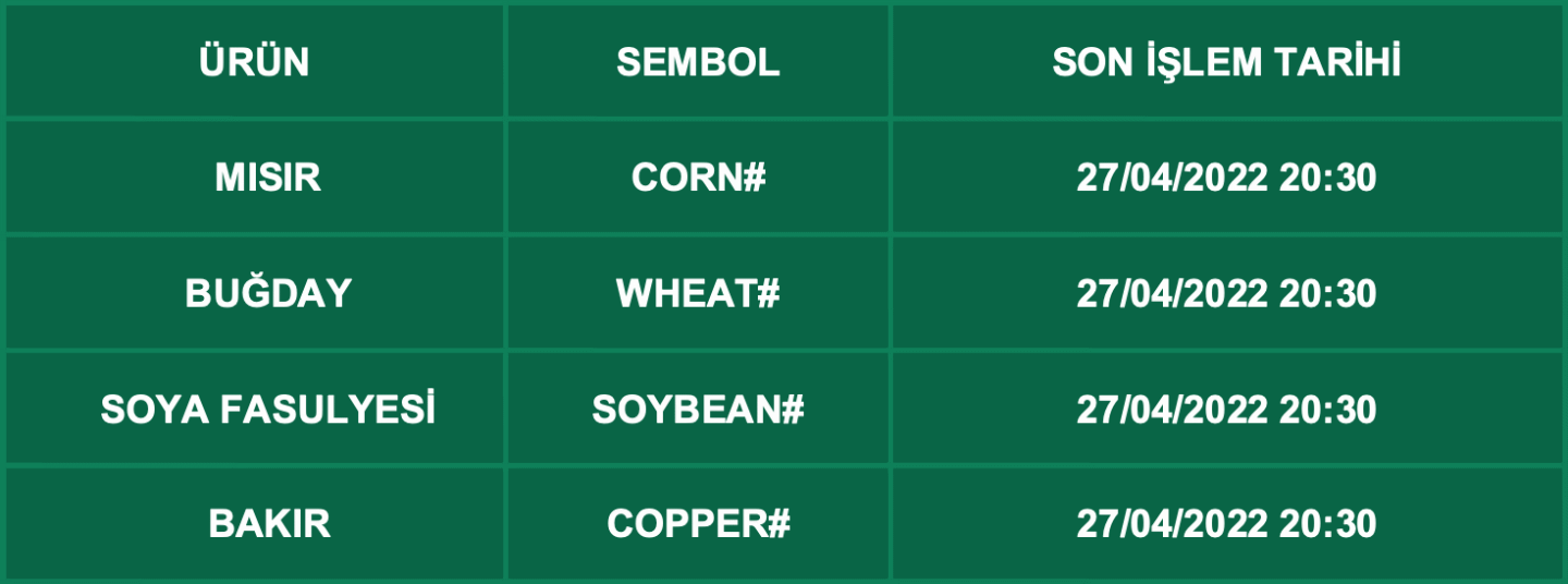 CFD Vade Sonu: CORN#, WHEAT#, SOYBEAN# ve COPPER# Vade Bitimi | 25.04.2022