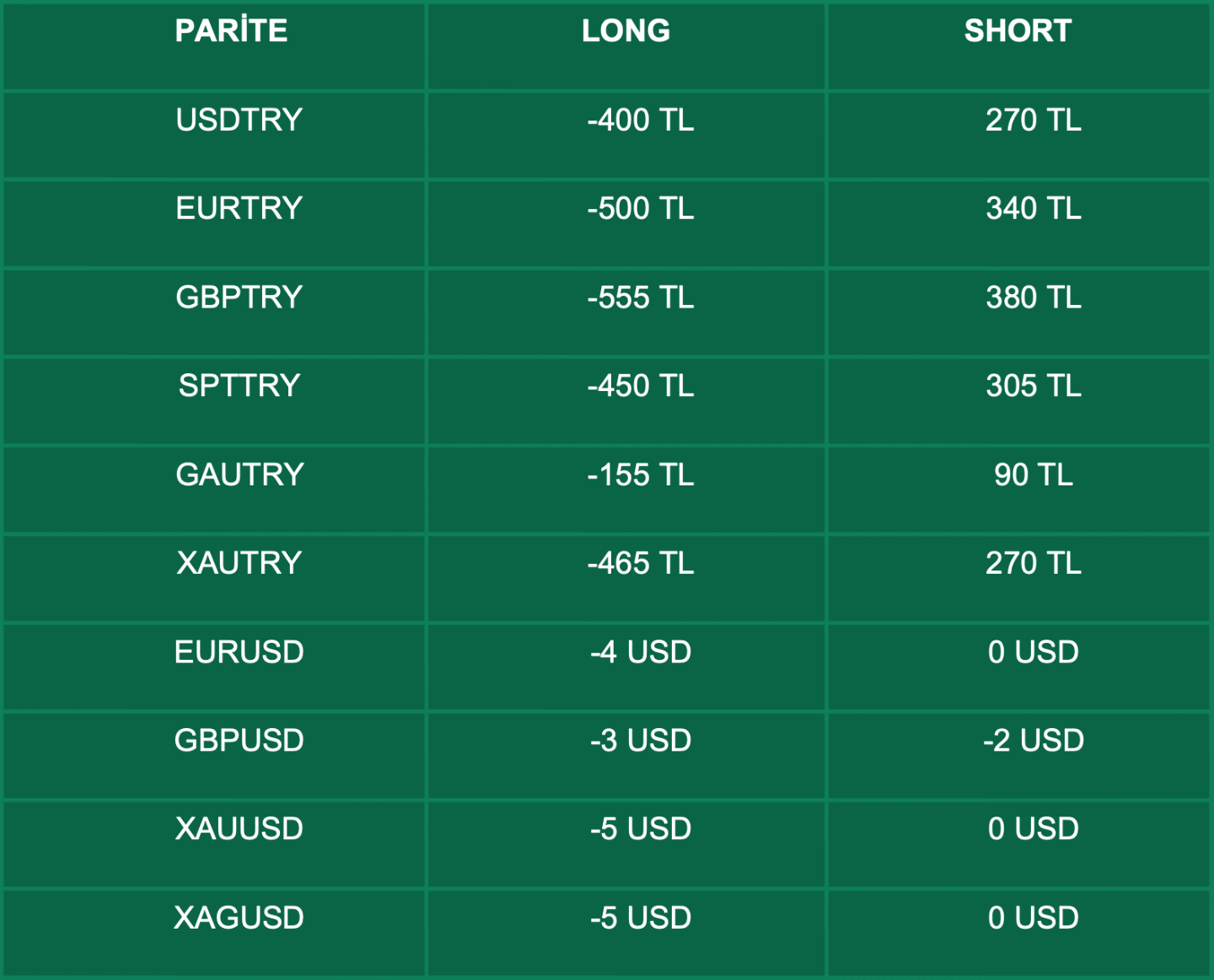 Swap Bilgilendirme | 15.03.2021