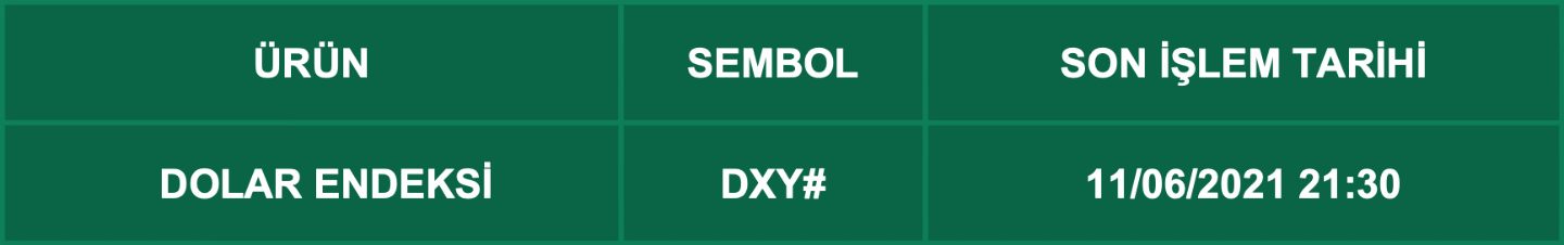 CFD Vade Sonu: DXY# Vade Bitimi | 09.06.2021