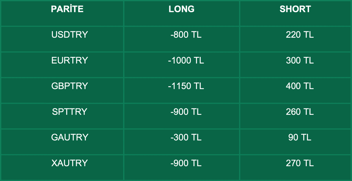 Swap Bilgilendirme | 31.03.2021