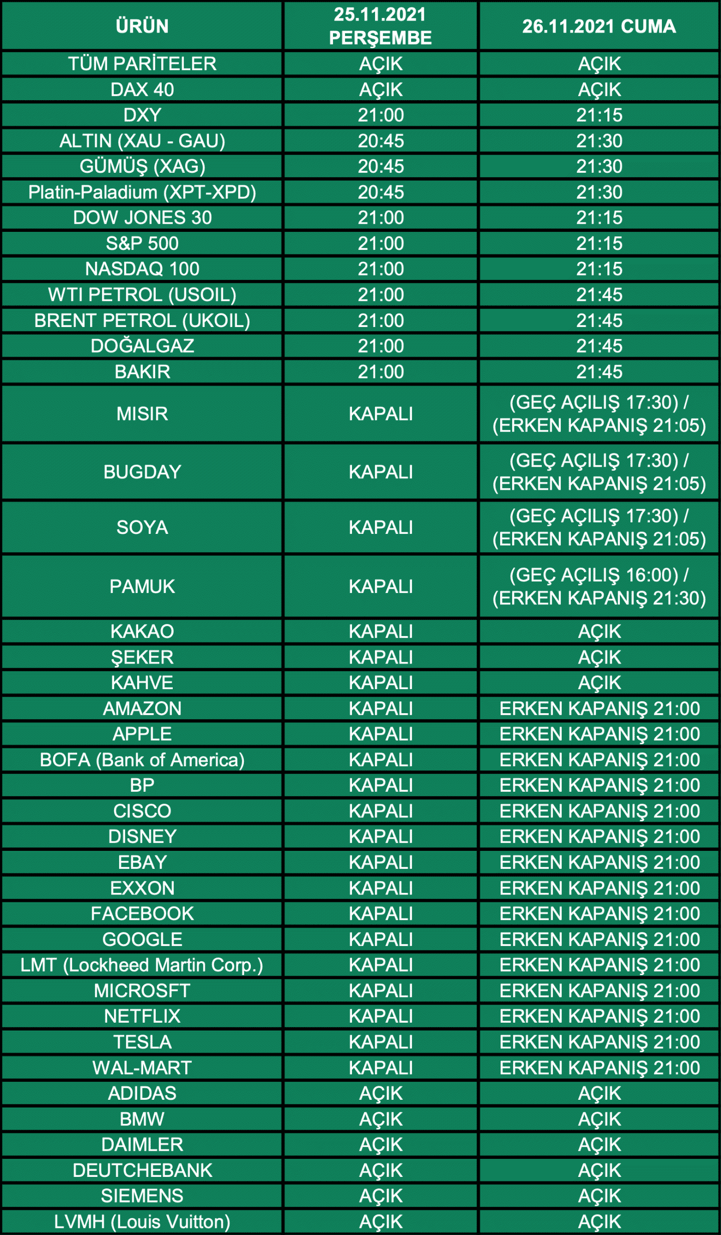 ABD Thanksgiving (Şükran Günü) İşlem Saatleri | 19.11.2021