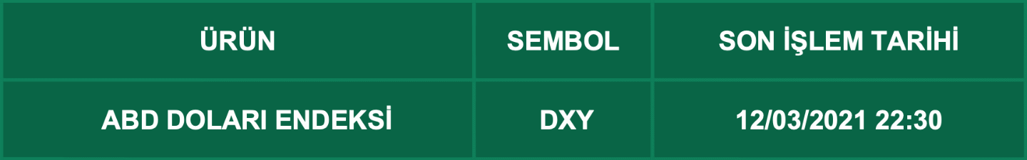 CFD Vade Sonu: DXY Vade Bitimi | 10.03.2021