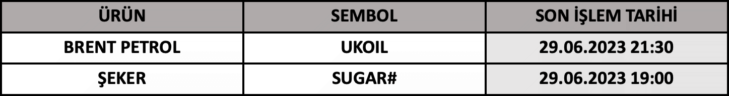 CFD Vade Sonu: UKOIL ve SUGAR# Vade Bitimi | 27.06.2023