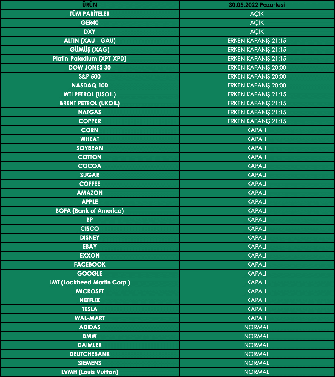 ABD Memorial Day İşlem Saatleri | 26.05.2022