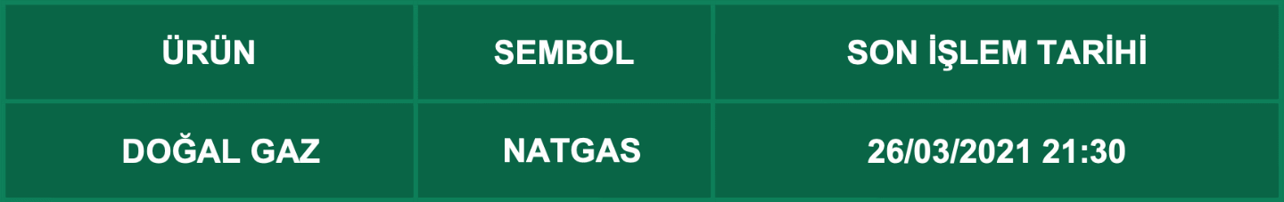 CFD Vade Sonu: NATGAS Vade Bitimi | 24.03.2021