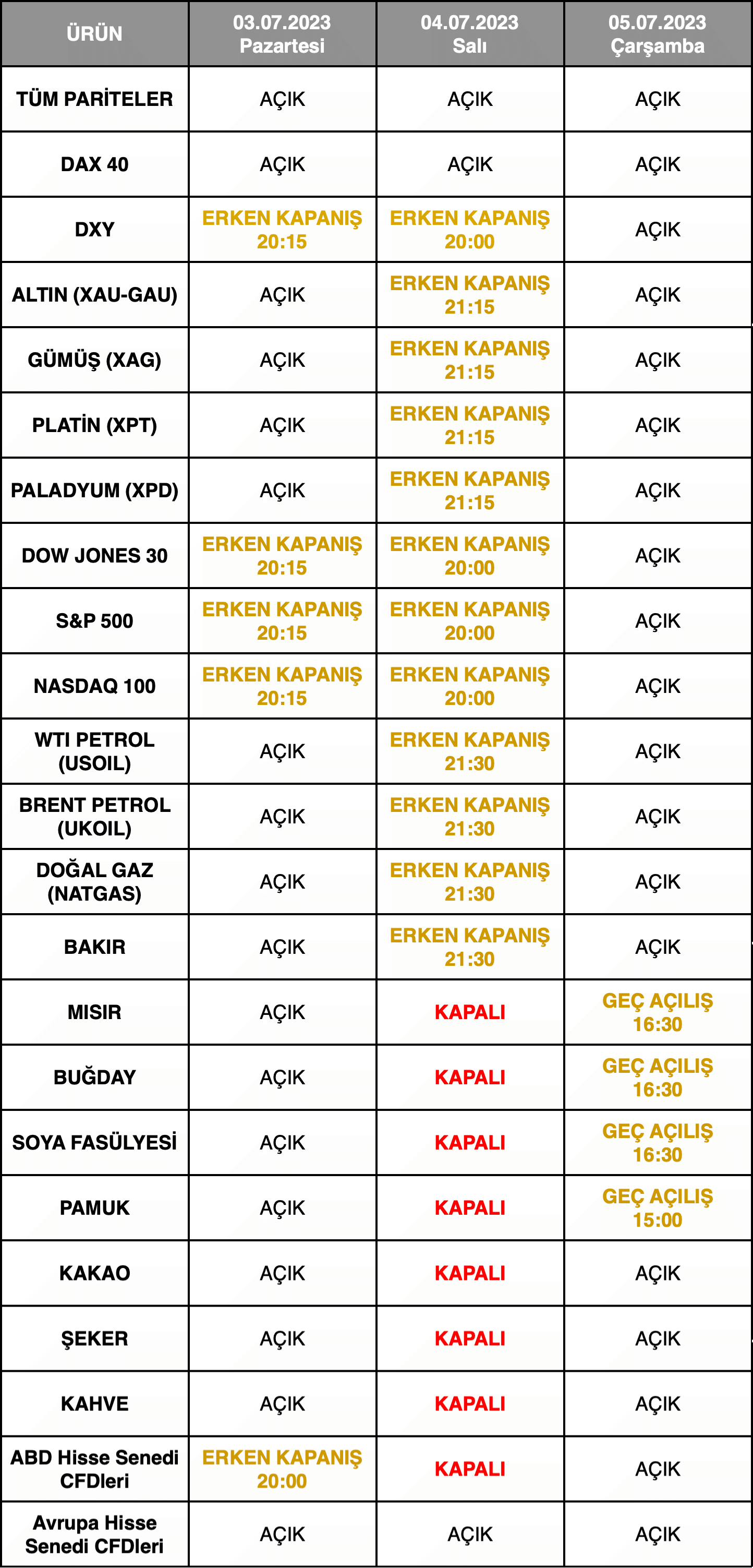 ABD Bağımsızlık Günü Tatili İşlem Saatleri | 29.06.2023