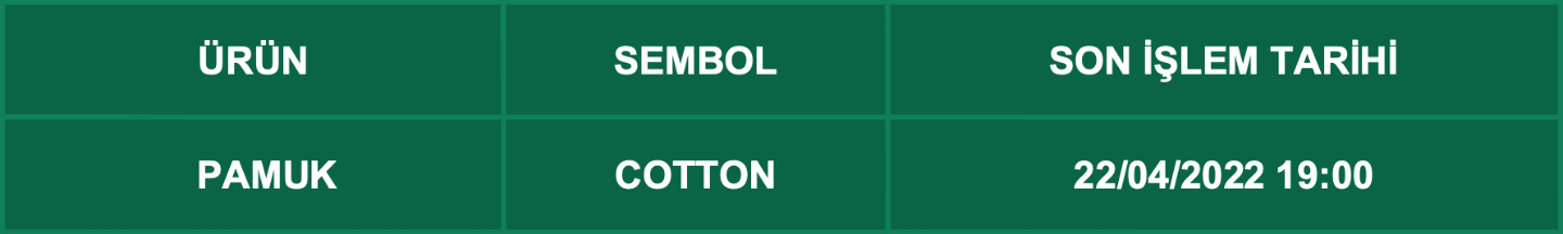 CFD Vade Sonu: COTTON Vade Bitimi | 20.04.2022