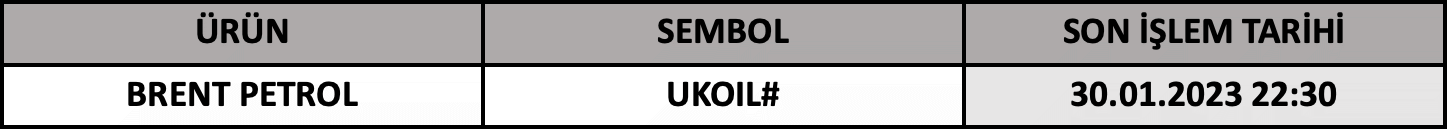 CFD Vade Sonu: UKOIL# Vade Bitimi | 26.01.2023