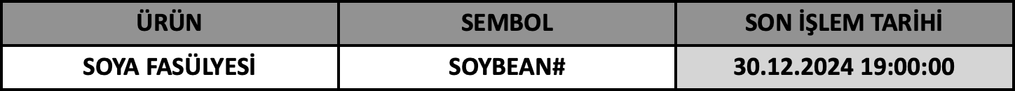 CFD Vade Sonu: SOYBEAN# Vade Bitimi | 26.12.2024