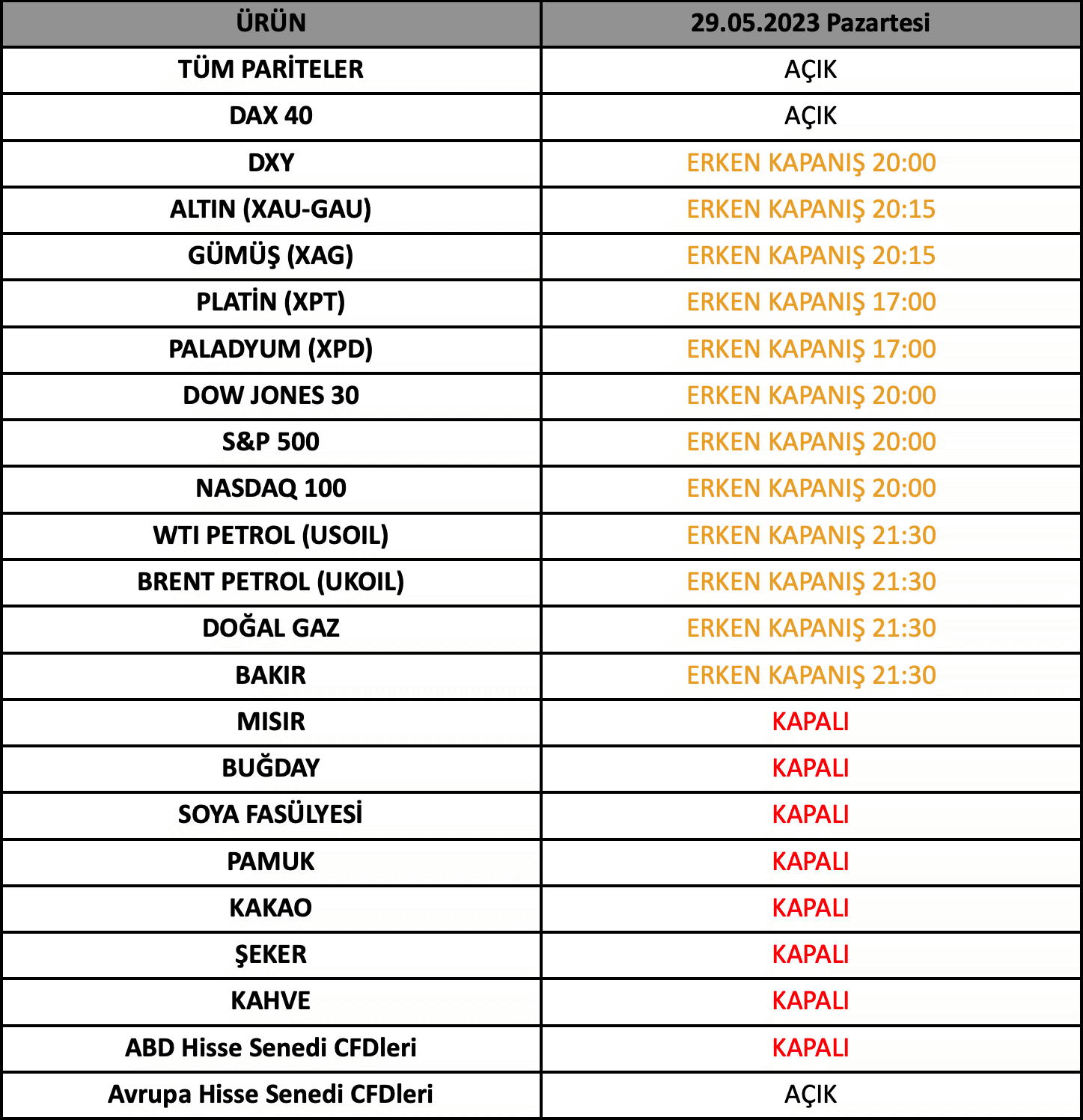 ABD Memorial Day İşlem Saatleri | 25.05.2023