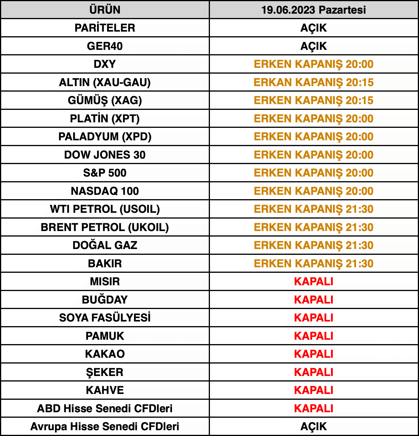 Juneteenth Tatili İşlem Saatleri | 15.06.2023