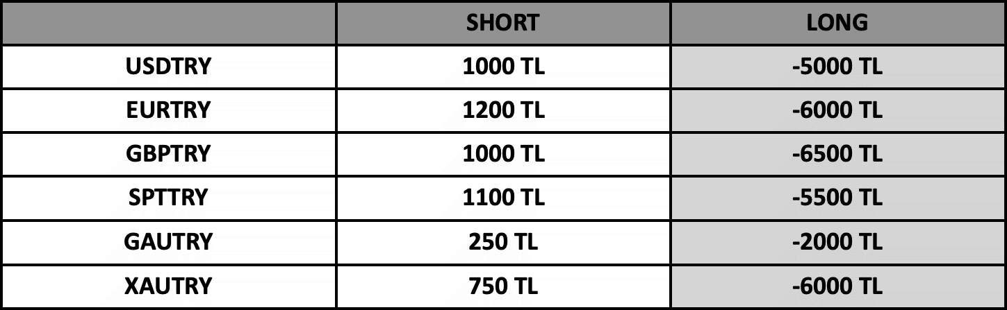 Swap Bilgilendirme | 13.03.2024