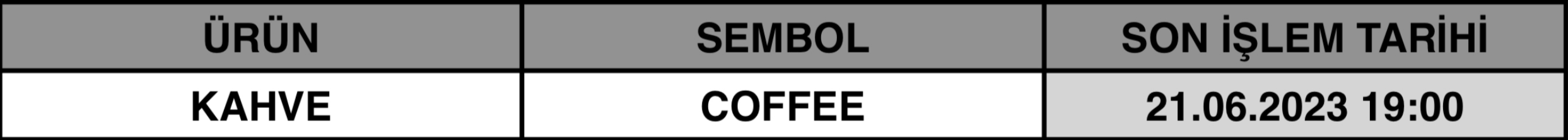 CFD Vade Sonu: COFFEE Vade Bitimi | 20.06.2023