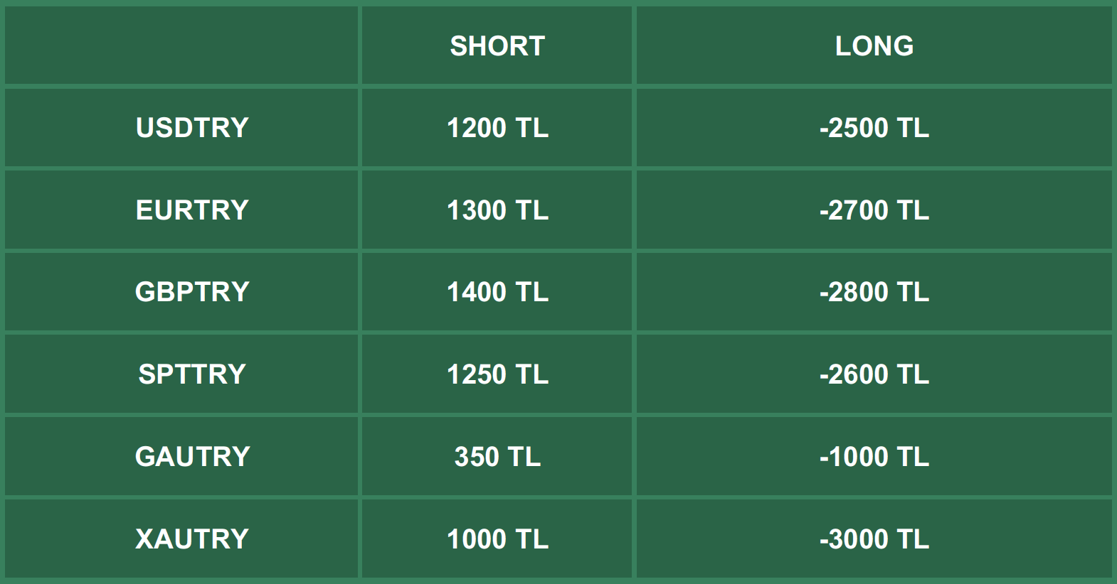Swap Bilgilendirme | 13.05.2022