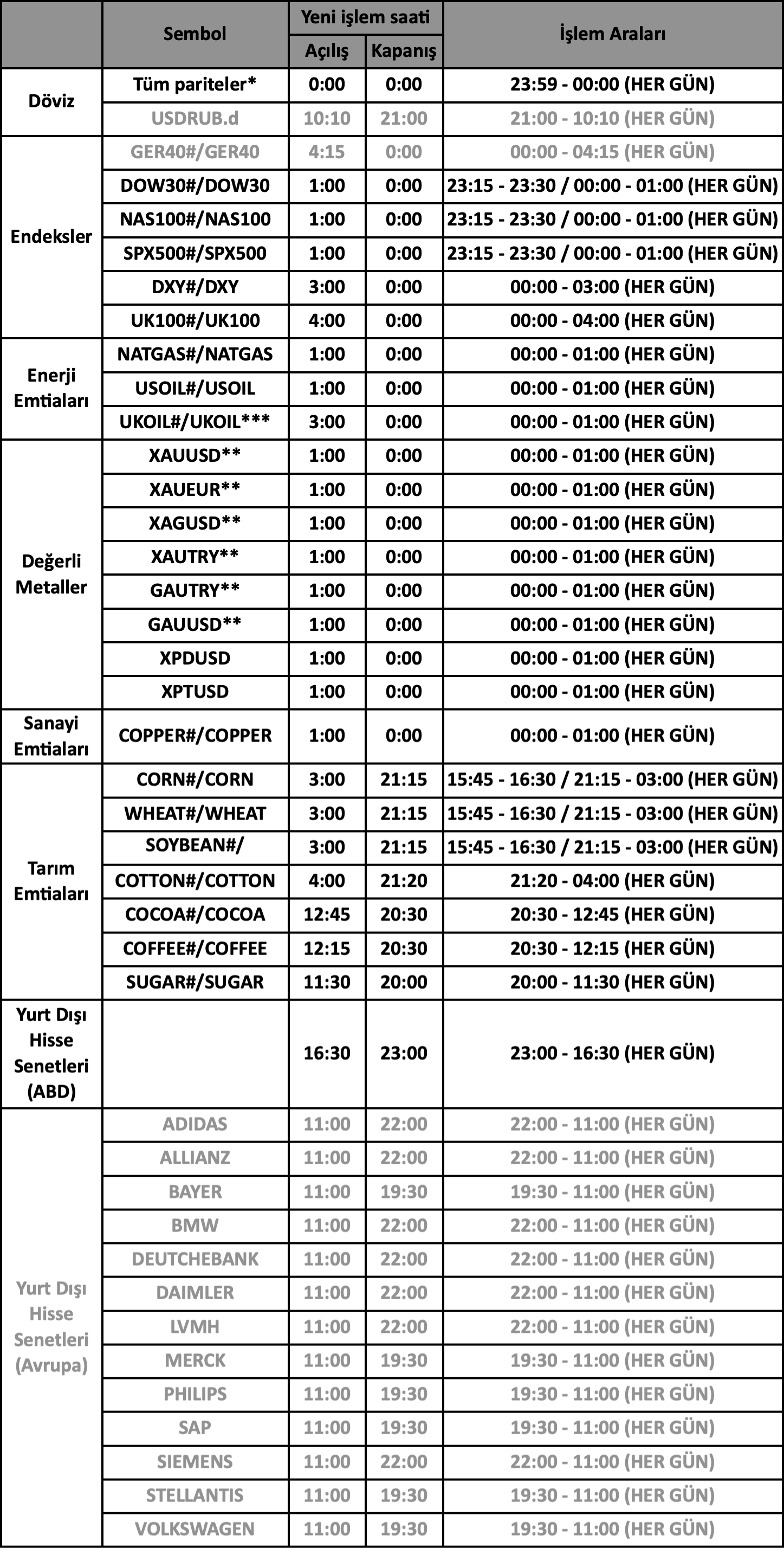 ABD Yaz Saati Uygulaması İşlem Saatleri | 05.03.2024