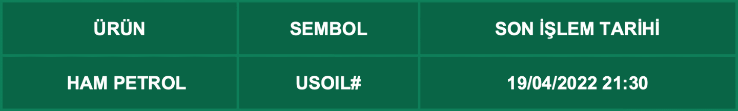 CFD Vade Sonu: USOIL# Vade Bitimi | 14.04.2022