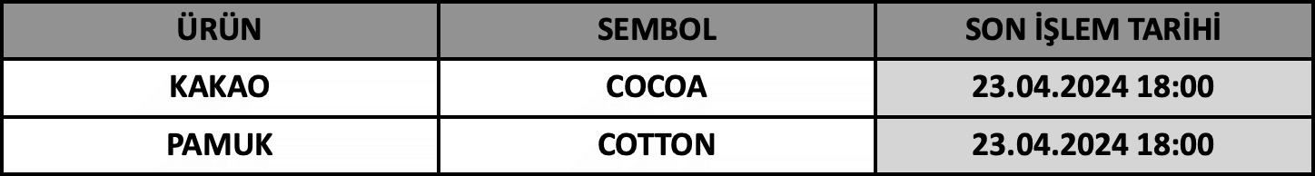 CFD Vade Sonu: COCOA ve COTTON Vade Bitimi | 19.04.2024