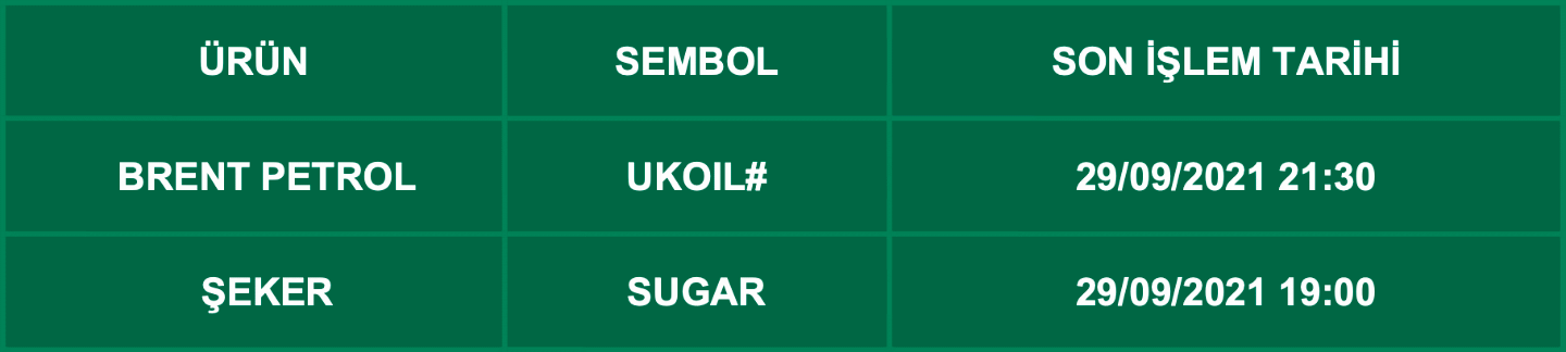 CFD Vade Sonu: UKOIL#, SUGAR Vade Bitimi | 27.09.2021