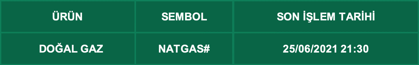 CFD Vade Sonu: NATGAS# Vade Bitimi | 23.06.2021
