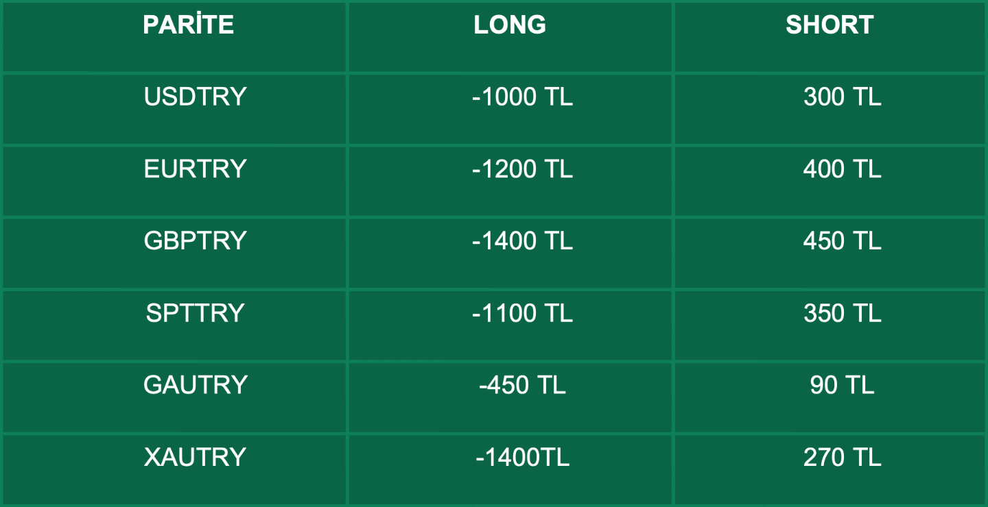Swap Bilgilendirme | 21.12.2021